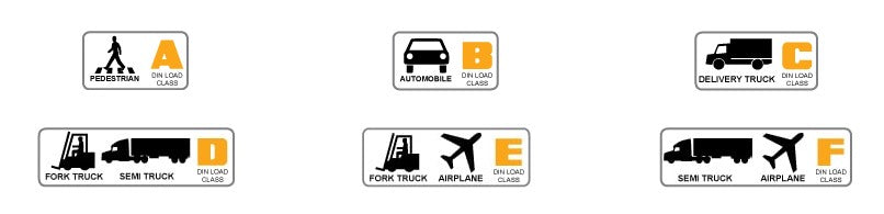 Load Class A, B, C, D, E , F - Load Class identification for drainage grates and systems