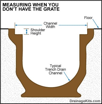 How to measure for your drainage grate